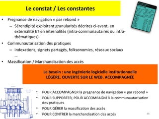 Le constat / Les constantes Pregnance de navigation « par rebond » Sérendipité exploitant granularités décrites ci-avant, en externalité ET en internalités (intra-communautaires ou intra-thématiques) Communautarisation des pratiques Indexations, signets partagés, folksonomies, réseaux sociaux … Massification / Marchandisation des accès Le besoin : une ingénierie logicielle institutionnelle LÉGÈRE. OUVERTE SUR LE WEB. ACCOMPAGNÉE POUR ACCOMPAGNER la pregnance de navigation « par rebond » POUR SUPPORTER, POUR ACCOMPAGNER la communautarisation des pratiques POUR GÉRER la massification des accès POUR CONTRER la marchandisation des accès 