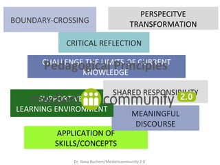 PERSPECITVE TRANSFORMATION CHALLENGE THE LIMITS OF CURRENT KNOWLEDGE  CRITICAL REFLECTION APPLICATION OF SKILLS/CONCEPTS M...