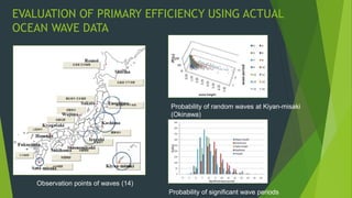 Observation points of waves (14)
Probability of random waves at Kiyan-misaki
(Okinawa)
Probability of significant wave periods
EVALUATION OF PRIMARY EFFICIENCY USING ACTUAL
OCEAN WAVE DATA
 