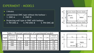  5 Models
 conventional OWC type without the harbour :
1. OWC-A 2. OWC-B
 Projecting wall type or OWC with harbour:
3. PW-OWC A 4. PW-OWC B 5. PW-OWC AB
EXPERIMENT - MODELS
440 mm
300 mm
 