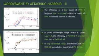  The efficiency of a bad model of OWC B
becomes near to a good efficiency model of
OWC A when the harbour is attached.
 In short wavelength range which is under
λ/La<4.0, the efficiency of PW-OWC A is better
than that of PW-OWC AB
 In long wavelength range, the efficiency of PW-
OWC AB seems better than that of PW-OWC A
IMPROVEMENT BY ATTACHING HARBOUR - II
 
