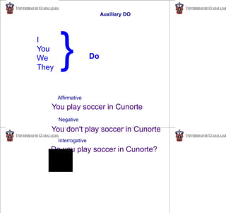 I
You
We
They
Do
}
You play soccer in Cunorte
You don't play soccer in Cunorte
Do you play soccer in Cunorte?
Affirmative
Negative
Interrogative
Auxiliary DO
 