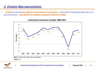 2. Cenário Macroeconómico.
… embora já numa fase de saída da crise financeira e económica – a pior desde a Grande Depressão (isto é, em
cerca de 80 anos) –, que deverá ter atingido o seu ponto máximo em 2009.


                                           Crescimento económico mundial, 2000-2011

                            6

                            5
                                                               4.9           5.1    5.2
                            4     4.8                                 4.5                                       4.3
                            3                           3.6                                               3.9
              Percentagem




                                                 2.9                                       3.0
                            2
                                         2.3
                            1

                            0

                            -1
                                                                                                  -0.8
                            -2
                                  2000   2001   2002   2003    2004   2005   2006   2007   2008   2009   2010   2011

            Nota: Os valores para 2010 e 2011 são previsões.
            Fonte: FMI.



                                 Orçamento do Estado para 2010: O corolário de 5 anos perdidos.           Fevereiro 2010   . 11 .
 