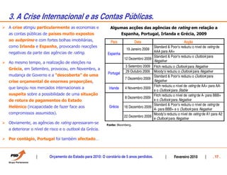 3. A Crise Internacional e as Contas Públicas.
A crise atingiu particularmente as economias e             Algumas acções das agências de rating em relação a
as contas públicas de países muito expostos                    Espanha, Portugal, Irlanda e Grécia, 2009
ao subprime e com fortes bolhas imobiliárias,              País              Data                           Acção
como Irlanda e Espanha, provocando reacções                                             Standard & PoorÊs reduziu o nível de rating de
                                                                      19 Janeiro 2009
negativas da parte das agências de rating.                                              AAA para AA+
                                                         Espanha
                                                                                        Standard & PoorÊs reduziu o Outlook para
                                                                     12 Dezembro 2009
Ao mesmo tempo, a realização de eleições na                                             Negative
                                                                     3 Setembro 2009 Fitch reduziu o Outlook para Negative
Grécia, em Setembro, provocou, em Novembro, a
                                                          Portugal   29 Outubro 2009 MoodyÊs reduziu o Outlook para Negative
mudança de Governo e a “descoberta” de uma                                           Standard & PoorÊs reduziu o Outlook para
                                                                     7 Dezembro 2009
crise orçamental de enormes proporções,                                                 Negative
                                                                                      Fitch reduziu o nível de rating de AA+ para AA-
que lançou nos mercados internacionais a                  Irlanda    4 Novembro 2009
                                                                                      e o Outlook para Stable
suspeita sobre a possibilidade de uma situação                                        Fitch reduziu o nível de rating de A- para BBB+
                                                                     8 Dezembro 2009
de rotura de pagamentos do Estado                                                     e o Outlook para Negative
                                                                                      Standard & PoorÊs reduziu o nível de rating de
Helénico (incapacidade de fazer face aos                  Grécia     16 Dezembro 2009
                                                                                      A- para BBB+ e o Outlook para Negative
compromissos assumidos).                                                              MoodyÊs reduziu o nível de rating de A1 para A2
                                                                     22 Dezembro 2009
                                                                                      e Outlook para Negative
Obviamente, as agências de rating apressaram-se          Fonte: Bloomberg.
a deteriorar o nível de risco e o outlook da Grécia.

Por contágio, Portugal foi também afectado…



                       Orçamento do Estado para 2010: O corolário de 5 anos perdidos.                 Fevereiro 2010             . 17 .
 