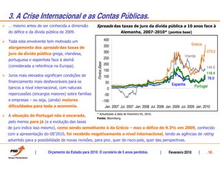 3. A Crise Internacional e as Contas Públicas.
… mesmo antes de ser conhecida a dimensão            Spreads das taxas de juro da dívida pública a 10 anos face à
do défice e da dívida pública de 2009.                                        Alemanha, 2007-2010* (pontos base)

Toda esta envolvente tem motivado um                               400
                                                                   350                                                        Grécia
alargamento dos spreads das taxas de
                                                                   300                                                                 273.2
juro da dívida pública grega, irlandesa,
                                                                                                                        Irlanda
portuguesa e espanhola face à alemã                                250
                                                                   200




                                                     Pontos Base
(considerada a referência na Europa).                                                                                                  146.0
                                                                   150
                                                                                                                                       118.4
Juros mais elevados significam condições de                        100                                                                  76.0
financiamento mais desfavoráveis para os                            50
                                                                                                               Espanha         Portugal
bancos a nível internacional, com naturais                           0
repercussões (encargos maiores) sobre famílias                      -50
e empresas – ou seja, (ainda) maiores                              -100
dificuldades para toda a economia.                                  Jan. 2007 Jul. 2007 Jan. 2008 Jul. 2008 Jan. 2009 Jul. 2009 Jan. 2010
                                                     * Actualizado à data de Fevereiro 05, 2010.
A situação de Portugal não é encarada,
                                                     Fonte: Bloomberg.
pelo menos para já (e a evolução das taxas
de juro indica isso mesmo), como sendo semelhante à da Grécia – mas o défice de 9.3% em 2009, conhecido
com a apresentação do OE’2010, foi recebido negativamente a nível internacional, tendo as agências de rating
advertido para a possibilidade de novas revisões, para pior, quer do risco-país, quer das perspectivas.


                       Orçamento do Estado para 2010: O corolário de 5 anos perdidos.                        Fevereiro 2010            . 18 .
 