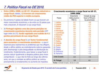7. Política Fiscal no OEÊ2010.
Entre 1998 e 2008, na UE-27, 16 países reduziram a               Crescimento económico e carga fiscal na UE-27,
carga fiscal; destes, 12 tiveram um crescimento                                   1998-2008
médio do PIB superior à média europeia.                                          Crescimento     Variação da carga
                                                                       Países   médio anual do   fiscal no PIB (pon-
Os primeiros 4 países da tabela foram os que tiveram um                            PIB (%)         tos percentuais)
maior crescimento económico; e de entre os 10 países que          1. Letónia          6.7                -4.8
mais cresceram, 8 reduziram a sua carga fiscal.                   2. Lituânia         6.3                -1.5
                                                                  3. Estónia          6.2                -2.1
Já Portugal registou uma das piores posições no                   4. Irlanda          5.8                -1.7
crescimento económico durante este período (24º                   6. Eslováquia       5.1                -7.9
                                                                  7. Luxemburgo
                                                                     Luxembur         4.9                -3.5
lugar entre os 27), tendo registado uma subida de 4.1
                                                                  8. Eslovénia        4.4                -0.6
pontos percentuais da sua carga fiscal.                           9. Polónia          4.3                -1.4
                                                                 16. Finlândia
                                                                     Finlân           3.4                -3.1
A descida da carga fiscal é um factor fundamental
                                                                 17. Suécia           2.9                -3.8
para aumentar o crescimento económico – o que é                      Holanda
                                                                 19. Holanda          2.6                -0.4
essencial para resolvermos os problemas que nos afligem,         21. ˘ustria          2.5                -1.8
desde o défice público ao endividamento externo passando         22. França           2.2                -1.0
pelo desemprego e pela desigualdade na distribuição do           23. Bélgica          2.2                -1.0
rendimento. Evidentemente, para baixar a carga fiscal é          25. Dinamarca        1.7                -1.2
                                                                 26. Alemanha         1.6                -1.6
preciso reduzir igualmente a despesa pública para níveis
comportáveis – o que não foi feito ao longo dos últimos          União Europeia                    2.3                    -1.0
anos, em que o combate ao défice público se centrou              (27)
                                                                     Portugal
                                                                 24. Portugal                      1.8                    4.1
precisamente (e erradamente) no aumento de impostos.
                                                                Fontes: Comissão Europeia, cálculos do autor.



                     Orçamento do Estado para 2010: O corolário de 5 anos perdidos.                      Fevereiro 2010          . 29 .
 