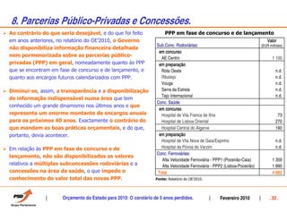 8. Parcerias Público-Privadas e Concessões.
Ao contrário do que seria desejável, e do que foi feito               PPP em fase de concurso e de lançamento
em anos anteriores, no relatório do OE’2010, o Governo                                                                       Valor
                                                                            Rodoviárias:
                                                                 Sub.Conc. Rodoviárias:                                   (EUR milhões)
não disponibiliza informação financeira detalhada
                                                                  em concurso
nem pormenorizada sobre as parcerias público-
                                                                   AE Centro                                                    1 100
privadas (PPP) em geral, nomeadamente quanto às PPP               em preparação
que se encontram em fase de concurso e de lançamento, e            Rota Oeste                                                     n.d.
quanto aos encargos futuros calendarizados com PPP.                Ribatejo                                                       n.d.
                                                                   Vouga                                                          n.d.
Diminui-se, assim, a transparência e a disponibilização            Serra da Estrela                                               n.d.
                                                                   Tejo Internacional                                             n.d.
de informação indispensável numa área que tem
                                                                       Saúde:
                                                                 Conc. Saúde:
conhecido um grande dinamismo nos últimos anos e que
                                                                  em concurso
representa um enorme montante de encargos anuais                   Hospital de Vila Franca de Xira                                 73
para os próximos 40 anos. Exactamente o contrário do               Hospital de Lisboa Oriental                                    270
que mandam as boas práticas orçamentais, e do que,                 Hospital Central do Algarve                                    190
portanto, devia acontecer.                                        em preparação
                                                                   Hospital de Vila Nova de Gaia/Espinho                          n.d.
Em relação às PPP em fase de concurso e de                         Hospital da Póvoa do Varzim                                    n.d.
                                                                       Ferroviárias:
                                                                 Conc. Ferroviárias:
lançamento, não são disponibilizados os valores
                                                                   Alta Velocidade Ferroviária - PPP1 (Poceirão-Caia)           1 359
relativos a múltiplas subconcessões rodoviárias e a                Alta Velocidade Ferroviária - PPP2 (Lisboa-Poceirão)         1 890
concessões na área da saúde, o que impede o                      Total                                                          4 882
conhecimento do valor total das novas PPP.                       Fonte: Relatório do OE’2010.




                     Orçamento do Estado para 2010: O corolário de 5 anos perdidos.                 Fevereiro 2010            . 33 .
 