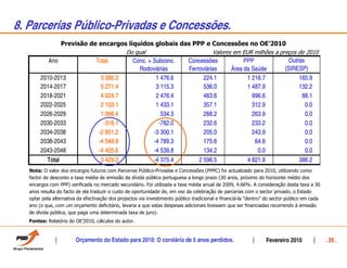 8. Parcerias Público-Privadas e Concessões.
                Previsão de encargos líquidos globais das PPP e Concessões no OE’2010
                                    Do qual                       Valores em EUR milhões a preços de 2010
            Ano            Total       Conc. + Subconc. Concessões            PPP              Outras
                                         Rodoviárias    Ferroviárias     ˘rea da Saúde       (SIRESP)
        2010-2013                   3 085.3                   1 476.6               224.1                1 218.7                  165.9
        2014-2017                   5 271.4                   3 115.3               536.0                1 487.9                  132.2
        2018-2021                   4 024.7                   2 476.4               463.6                  996.6                   88.1
        2022-2025                   2 103.1                   1 433.1               357.1                  312.9                    0.0
        2026-2029                   1 066.4                     534.3               268.2                  263.9                    0.0
        2030-2033                    -316.1                    -782.0               232.6                  233.2                    0.0
        2034-2038                  -2 851.2                  -3 300.1               205.0                  243.9                    0.0
        2038-2043                  -4 548.8                  -4 789.3               175.6                   64.8                    0.0
        2043-2048                  -4 405.6                  -4 539.8               134.2                    0.0                    0.0
          Total                     3 429.2                  -4 375.4             2 596.5                4 821.9                  386.2
   Nota: O valor dos encargos futuros com Parcerias Público-Privadas e Concessões (PPPC) foi actualizado para 2010, utilizando como
   factor de desconto a taxa média de emissão da dívida pública portuguesa a longo prazo (30 anos, próximo do horizonte médio dos
   encargos com PPP) verificada no mercado secundário. Foi utilizada a taxa média anual de 2009, 4.66%. A consideração desta taxa a 30
   anos resulta do facto de ela traduzir o custo de oportunidade de, em vez da celebração de parcerias com o sector privado, o Estado
   optar pela alternativa da efectivação dos projectos via investimento público tradicional e financiá-la “dentro” do sector público em cada
   ano (o que, com um orçamento deficitário, levaria a que estas despesas adicionais tivessem que ser financiadas recorrendo à emissão
   de dívida pública, que paga uma determinada taxa de juro).
   Fontes: Relatório do OE’2010, cálculos do autor.


                        Orçamento do Estado para 2010: O corolário de 5 anos perdidos.                             Fevereiro 2010              . 35 .
 