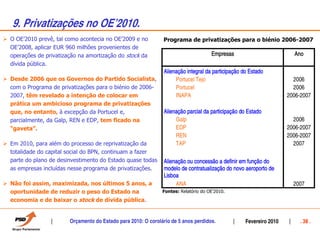 9. Privatizações no OEÊ2010.
O OE’2010 prevê, tal como acontecia no OE’2009 e no          Programa de privatizações para o biénio 2006-2007
OE’2008, aplicar EUR 960 milhões provenientes de
operações de privatização na amortização do stock da                               Empresas                         Ano
dívida pública.
                                                             Alienação integral da participação do Estado
Desde 2006 que os Governos do Partido Socialista,                 Portucel Tejo                                     2006
com o Programa de privatizações para o biénio de 2006-            Portucel                                          2006
2007, têm revelado a intenção de colocar em                       INAPA                                           2006-2007
prática um ambicioso programa de privatizações
que, no entanto, à excepção da Portucel e,                   Alienação parcial da participação do Estado
parcialmente, da Galp, REN e EDP, tem ficado na                   Galp                                              2006
“gaveta”.                                                         EDP                                             2006-2007
                                                                  REN                                             2006-2007
Em 2010, para além do processo de reprivatização da               TAP                                               2007
totalidade do capital social do BPN, continuam a fazer
parte do plano de desinvestimento do Estado quase todas                                definir
                                                             Alienação ou concessão a definir em função do
as empresas incluídas nesse programa de privatizações.       modelo de contratualização do novo aeroporto de
                                                             Lisboa
Não foi assim, maximizada, nos últimos 5 anos, a                  ANA                                               2007
oportunidade de reduzir o peso do Estado na                  Fontes: Relatório do OE’2010.
economia e de baixar o stock de dívida pública.


                      Orçamento do Estado para 2010: O corolário de 5 anos perdidos.             Fevereiro 2010       . 38 .
 