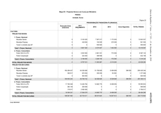 Diário da República, 1.ª série — N.º 253 — 31 de Dezembro de 2010
                                      Mapa XV - Projectos PIDDAC 2011
                                                          Novos e em Curso por Ministério
                                                              PIDDAC
                                                           Unidade: Euros
                                                                                                                                                   Página 20
                                                                               PROGRAMAÇÃO FINANCEIRA PLURIANUAL

                                       Execução Anos             2011
                                         anteriores           ORÇAMENTO              2012             2013             Anos Seguintes       TOTAL PIDDAC


CULTURA
   PROJECTOS NOVOS

      1. Financ. Nacional
         Receitas Gerais                               0               5 163 520        7 587 017        1 172 000                      0         13 922 537
         Receitas Próprias                             0                438 000             193 000          270 500                    0           901 500
         Transf. no âmbito das AP                      0                      0             594 920               0                     0           594 920

       Total 1. Financ. Nacional                       0               5 601 520        8 374 937        1 442 500                      0         15 418 957

      2. Financ. Comunitário
         Feder QCA III e PO                            0               2 933 593        2 881 031            772 500                    0          6 587 124
         Feder Cooperação                              0                232 500             399 699               0                     0           632 199

       Total 2. Financ. Comunitário                    0               3 166 093        3 280 730            772 500                    0          7 219 323

  TOTAL PROJECTOS NOVOS                                0               8 767 613       11 655 667        2 215 000                      0         22 638 280
   PROJECTOS EM CURSO

      1. Financ. Nacional
         Receitas Gerais                     180 296 427            44 536 480         51 708 829        8 489 608              398 000         285 429 344
         Receitas Próprias                       356 817                670 252             300 000          50 000                     0          1 377 069
         Transf. no âmbito das AP                      0                500 000                  0                0                     0           500 000

       Total 1. Financ. Nacional             180 653 244            45 706 732         52 008 829        8 539 608              398 000          287 306 413

      2. Financ. Comunitário
         Feder QCA III e PO                   17 765 049            14 226 794         14 665 775        8 408 005                      0         55 065 623
         Feder Cooperação                        360 155                209 485                  0                0                     0           569 640
         Outros                                  179 017               2 590 000                 0                0                     0          2 769 017

       Total 2. Financ. Comunitário           18 304 221            17 026 279         14 665 775        8 408 005                      0         58 404 280




                                                                                                                                                               6122-(183)
  TOTAL PROJECTOS EM CURSO                   198 957 465            62 733 011         66 674 604       16 947 613              398 000         345 710 693



Fonte: MFAP/DGO
 