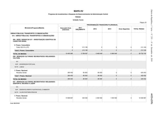 Diário da República, 1.ª série — N.º 253 — 31 de Dezembro de 2010
                                                                                         MAPA XV
                                                                                     PIDDAC 2011
                                                    Programa de Investimentos e Despesas de Desenvolvimento da Administração Central
                                                                                           PIDDAC
                                                                                        Unidade: Euros
                                                                                                                                                                                  Página 35
                                                                                                            PROGRAMAÇÃO FINANCEIRA PLURIANUAL

                       Ministério/Programa/Medida                   Execução Anos             2011
                                                                      anteriores           ORÇAMENTO              2012                 2013           Anos Seguintes       TOTAL PIDDAC


OBRAS PÚBLICAS, TRANSPORTE E COMUNICAÇÕES
  014 - OBRAS PÚBLICAS, TRANSPORTES E COMUNICAÇÕES

    004 - SERV. GERAIS DA A.P. - INVESTIGAÇÃO CIENTÍFICA DE
    CARÁCTER GERAL

      2. Financ. Comunitário
         Feder QCA III e PO                                                         0                213 185                 0                   0                     0           213 185

      Total 2. Financ. Comunitário                                                  0                213 185                  0                  0                     0           213 185

    TOTAL DA MEDIDA                                                        10 405 560               5 789 087        5 489 049            5 069 049                    0        26 752 745
    036 - SERVIÇOS CULTURAIS, RECREATIVOS E RELIGIOSOS -
    CULTURA

         QC :

        GOP : MODERNIZAR PORTUGAL

       NUTS : LISBOA

      1. Financ. Nacional
         Receitas Gerais                                                     265 452                  80 000             80 000                  0                     0           425 452

      Total 1. Financ. Nacional                                              265 452                  80 000             80 000                  0                     0           425 452

    TOTAL DA MEDIDA                                                          265 452                  80 000             80 000                  0                     0           425 452

    037 - SERVIÇOS CULTURAIS, RECREATIVOS E RELIGIOSOS -
    DESPORTO, RECREIO E LAZER

         QC :

        GOP : DESENVOLVIMENTO SUSTENTAVEL E AMBIENTE

       NUTS : OLHÃO;PORTIMÃO;PENICHE




                                                                                                                                                                                              6122-(235)
      1. Financ. Nacional
         Receitas Gerais                                                   15 908 667                450 000         2 000 000            1 050 000                    0        19 408 667


Fonte: MFAP/DGO
 