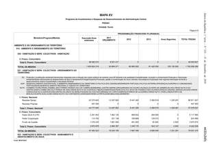 Diário da República, 1.ª série — N.º 253 — 31 de Dezembro de 2010
                                                                                                       MAPA XV
                                                                                              PIDDAC 2011
                                                             Programa de Investimentos e Despesas de Desenvolvimento da Administração Central
                                                                                                         PIDDAC
                                                                                                      Unidade: Euros
                                                                                                                                                                                                                Página 43
                                                                                                                           PROGRAMAÇÃO FINANCEIRA PLURIANUAL

                       Ministério/Programa/Medida                               Execução Anos               2011
                                                                                  anteriores             ORÇAMENTO                   2012                    2013             Anos Seguintes          TOTAL PIDDAC


AMBIENTE E DO ORDENAMENTO DO TERRITÓRIO
  015 - AMBIENTE E ORDENAMENTO DO TERRITÓRIO

    030 - HABITAÇÃO E SERV. COLECTIVOS - HABITAÇÃO

      2. Financ. Comunitário
      Total 2. Financ. Comunitário                                                       38 482 510               9 521 417                       0                       0                       0            48 003 927

    TOTAL DA MEDIDA                                                                  1 420 824 218              93 804 071              60 880 000              61 420 000            155 130 000           1 792 058 289

    031 - HABITAÇÃO E SERV. COLECTIVOS - ORDENAMENTO DO
    TERRITÓRIO

         QC : Protecção e qualificação ambiental;Intervenções integradas para a redução dos custos públicos de contexto (uma AP eficiente e de qualidade);Competitividade, inovação e conhecimento;Protecção e Valorização
              Ambiental;Redes estruturantes de abastecimento de água e saneamento;Portugal-Espanha;Prevenção, gestão e monitorização de riscos naturais e tecnológicos;Cooperação Inter-regional;Valorização territorial e
              desenvolvimento urbano;Conectividade e articulação territorial
        GOP : DESENVOLVIMENTO SUSTENTAVEL E AMBIENTE;ORDENAMENTO DO TERRITORIO E POLITICA DAS CIDADES;MODERNIZAR PORTUGAL;POLITICA EXTERNA,INTEGRAÇAO EUROPEIA E COMUNIDADES
              PORTUGUESAS;DESENVOLVIMENTO REGIONAL E COESAO DO TERRITORIO
       NUTS : COIMBRA;TAVIRA;PINHEL;POMBAL;SEIA;TORRES VEDRAS;VALE DE CAMBRA;BOMBARRAL;CASTRO MARIM;LEIRIA;MIRANDA DO DOURO;VALENÇA;OLIVEIRA DE AZEMÉIS;SILVES;VÁRIAS NUTS III DO
              CENTRO;SANTA COMBA DÃO;VILA FRANCA DE XIRA;VÁRIAS NUTS III DO ALENTEJO;TABUAÇO;MANTEIGAS;PENACOVA;VILA NOVA DE POIARES;VISEU;GUARDA;MONÇAO;ARGANIL;ARRAIOLOS;GÓIS;VÁRIOS
              CONCELHOS DO ALGARVE;ÉVORA;SINTRA;CELORICO DA BEIRA;FIGUEIRA DA FOZ;FAFE;MIRANDA DO CORVO;SABROSA;FORNOS DE ALGODRES;VÁRIAS NUTS I (PAÍS);LISBOA;PORTO DE
              MÓS;ALCOCHETE;AVIS;LOUSÃ;VÁRIAS NUTS II DO CONTINENTE;GONDOMAR;PENELA;PORTALEGRE;MEALHADA;BARREIRO
      1. Financ. Nacional
         Receitas Gerais                                                                 43 370 645             12 257 802               6 447 280               3 366 919               1 229 291             66 671 937
         Receitas Próprias                                                                  407 000                       0                       0                       0                       0               407 000

      Total 1. Financ. Nacional                                                          43 777 645             12 257 802               6 447 280               3 366 919               1 229 291             67 078 937

      2. Financ. Comunitário
         Feder QCA III e PO                                                               2 281 943               1 902 135                 568 832                 364 655                       0             5 117 565
         Feder Cooperação                                                                   114 700                201 138                  189 689                 128 472                       0               633 999
         Fundo de Coesão                                                                  1 276 235               1 881 084                 481 655                 30 000                   2 000              3 670 974

      Total 2. Financ. Comunitário                                                        3 672 878               3 984 357              1 240 176                  523 127                  2 000              9 422 538




                                                                                                                                                                                                                             6122-(243)
    TOTAL DA MEDIDA                                                                      47 450 523             16 242 159               7 687 456               3 890 046               1 231 291             76 501 475

    032 - HABITAÇÃO E SERV. COLECTIVOS - SANEAMENTO E
    ABASTECIMENTO DE ÁGUA
Fonte: MFAP/DGO
 