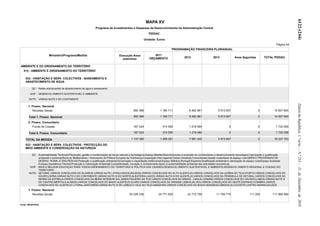 6122-(244)
                                                                                                          MAPA XV
                                                                                                PIDDAC 2011
                                                               Programa de Investimentos e Despesas de Desenvolvimento da Administração Central
                                                                                                            PIDDAC
                                                                                                         Unidade: Euros
                                                                                                                                                                                                                        Página 44
                                                                                                                               PROGRAMAÇÃO FINANCEIRA PLURIANUAL

                       Ministério/Programa/Medida                                  Execução Anos               2011
                                                                                     anteriores             ORÇAMENTO                     2012                    2013              Anos Seguintes           TOTAL PIDDAC


AMBIENTE E DO ORDENAMENTO DO TERRITÓRIO
  015 - AMBIENTE E ORDENAMENTO DO TERRITÓRIO

    032 - HABITAÇÃO E SERV. COLECTIVOS - SANEAMENTO E
    ABASTECIMENTO DE ÁGUA

         QC : Redes estruturantes de abastecimento de água e saneamento

        GOP : DESENVOLVIMENTO SUSTENTAVEL E AMBIENTE

       NUTS : VÁRIAS NUTS II DO CONTINENTE




                                                                                                                                                                                                                                    Diário da República, 1.ª série — N.º 253 — 31 de Dezembro de 2010
      1. Financ. Nacional
         Receitas Gerais                                                                       950 366               1 180 711                6 462 961               5 913 607                         0             14 507 645

      Total 1. Financ. Nacional                                                                950 366               1 180 711                6 462 961                5 913 607                        0             14 507 645

      2. Financ. Comunitário
         Fundo de Coesão                                                                       187 024                 314 550                1 218 484                         0                       0              1 720 058

      Total 2. Financ. Comunitário                                                             187 024                  314 550               1 218 484                         0                       0              1 720 058

    TOTAL DA MEDIDA                                                                          1 137 390               1 495 261                7 681 445                5 913 607                        0             16 227 703

    033 - HABITAÇÃO E SERV. COLECTIVOS - PROTECÇÃO DO
    MEIO AMBIENTE E CONSERVAÇÃO DA NATUREZA

         QC : Sustentabilidade Territorial;Prevenção, gestão e monitorização de riscos naturais e tecnológicos;Espaço Mediterrâneo;Estímulos à produção do conhecimento e desenvolvimento tecnológico;Valorização e qualificação
              ambiental e territorial;Bacia do Mediterrâneo / Instrumento da Política Europeia de Vizinhança;Cooperação Inter-regional;Outras Iniciativas Comunitárias;Gestão sustentável do espaço rural;QREN E PROGRAMAS DE
              DESENV. RURAL E DAS PESCAS;Protecção e qualificação ambiental;Governação e capacitação institucional;Espaço Atlântico;Portugal-Espanha;Qualificação ambiental e valorização do espaço rural;Espaço Sudoeste
              Europeu;Assistência Técnica;Protecção e Valorização Ambiental;Competitividade, inovação e conhecimento;Apoio à sustentabilidade ambiental das actividades económicas
        GOP : MAIS E MELHOR EDUCAÇAO PARA TODOS;ORDENAMENTO DO TERRITORIO E POLITICA DAS CIDADES;DESENVOLVIMENTO SUSTENTAVEL E AMBIENTE;DESENVOLVIMENTO REGIONAL E COESAO DO
              TERRITORIO
       NUTS : SETÚBAL;VÁRIOS CONCELHOS DO ALGARVE;VÁRIAS NUTS I (PAÍS);VAGOS;ÁGUEDA;VÁRIOS CONCELHOS DO ALTO ALENTEJO;VÁRIOS CONCELHOS DA LEZÍRIA DO TEJO;PORTO;VÁRIOS CONCELHOS DO
              DOURO;LEIRIA;VÁRIAS NUTS II DO CONTINENTE;VÁRIAS NUTS III DO NORTE;ALBUFEIRA;LAGOS;VÁRIAS NUTS III DO ALENTEJO;VÁRIOS CONCELHOS DA PENÍNSULA DE SETÚBAL;VÁRIOS CONCELHOS DA
              SERRA DA ESTRELA;VÁRIOS CONCELHOS DA BEIRA INTERIOR SUL;SINES;FIGUEIRA DA FOZ;VARIOS CONCELHOS DO MINHO - LIMA;ALCANENA;VÁRIOS CONCELHOS DO CÁVADO;LISBOA;VÁRIAS NUTS III
              DO CENTRO;MÉRTOLA;ALMADA;VÁRIOS CONCELHOS DO BAIXO ALENTEJO;OLHÃO;VÁRIOS CONCELHOS DA GRANDE LISBOA;SILVES;VÁRIOS CONCELHOS DO OESTE;ESPINHO;COIMBRA;VÁRIOS
              CONCELHOS DO ALENTEJO LITORAL;SANTARÉM;VÁRIAS NUTS III DE LISBOA E VALE DO TEJO;AMADORA;VÁRIOS CONCELHOS DO BAIXO MONDEGO;ÓBIDOS;ALCOCHETE;CASTRO MARIM;GOLEGÃ
      1. Financ. Nacional
         Receitas Gerais                                                                    52 526 236              24 771 620               22 772 759              11 784 719                  111 250             111 966 584


Fonte: MFAP/DGO
 