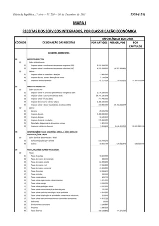 Diário da República, 1.ª série — N.º 250 — 30 de Dezembro de 2011   5538-(151)
 