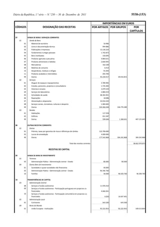 Diário da República, 1.ª série — N.º 250 — 30 de Dezembro de 2011   5538-(153)
 