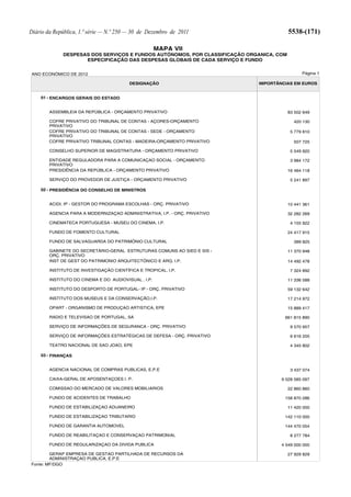 Diário da República, 1.ª série — N.º 250 — 30 de Dezembro de 2011                        5538-(171)

                                                      MAPA VII
             DESPESAS DOS SERVIÇOS E FUNDOS AUTÓNOMOS, POR CLASSIFICAÇÃO ORGANICA, COM
                    ESPECIFICAÇÃO DAS DESPESAS GLOBAIS DE CADA SERVIÇO E FUNDO


ANO ECONÓMICO DE 2012                                                                          Página 1

                                         DESIGNAÇÃO                         IMPORTÂNCIAS EM EUROS


    01 - ENCARGOS GERAIS DO ESTADO


        ASSEMBLEIA DA REPÚBLICA - ORÇAMENTO PRIVATIVO                                    83 502 649

        COFRE PRIVATIVO DO TRIBUNAL DE CONTAS - AÇORES-ORÇAMENTO                           420 130
        PRIVATIVO
        COFRE PRIVATIVO DO TRIBUNAL DE CONTAS - SEDE - ORÇAMENTO                          5 779 810
        PRIVATIVO
        COFRE PRIVATIVO TRIBUNAL CONTAS - MADEIRA-ORÇAMENTO PRIVATIVO                      507 725

        CONSELHO SUPERIOR DE MAGISTRATURA - ORÇAMENTO PRIVATIVO                           5 549 920

        ENTIDADE REGULADORA PARA A COMUNICAÇAO SOCIAL - ORÇAMENTO                         3 984 172
        PRIVATIVO
        PRESIDÊNCIA DA REPÚBLICA - ORÇAMENTO PRIVATIVO                                   16 464 118

        SERVIÇO DO PROVEDOR DE JUSTIÇA - ORÇAMENTO PRIVATIVO                              5 241 897

    02 - PRESIDÊNCIA DO CONSELHO DE MINISTROS


        ACIDI, IP - GESTOR DO PROGRAMA ESCOLHAS - ORÇ. PRIVATIVO                         10 441 361

        AGENCIA PARA A MODERNIZAÇAO ADMINISTRATIVA, I.P. - ORÇ. PRIVATIVO                32 282 269

        CINEMATECA PORTUGUESA - MUSEU DO CINEMA, I.P.                                     4 155 922

        FUNDO DE FOMENTO CULTURAL                                                        24 417 915

        FUNDO DE SALVAGUARDA DO PATRIMÓNIO CULTURAL                                        399 825

        GABINETE DO SECRETÁRIO-GERAL ESTRUTURAS COMUNS AO SIED E SIS -                   11 370 948
        ORÇ. PRIVATIVO
        INST DE GEST DO PATRIMONIO ARQUITECTÓNICO E ARQ, I.P.                            14 492 478

        INSTITUTO DE INVESTIGAÇÃO CIENTÍFICA E TROPICAL, I.P.                             7 324 892

        INSTITUTO DO CINEMA E DO AUDIOVISUAL , I.P.                                      11 336 588

        INSTITUTO DO DESPORTO DE PORTUGAL- IP - ORÇ. PRIVATIVO                           59 132 642

        INSTITUTO DOS MUSEUS E DA CONSERVAÇÃO,I.P.                                       17 214 972

        OPART - ORGANISMO DE PRODUÇAO ARTISTICA, EPE                                     15 889 417

        RADIO E TELEVISAO DE PORTUGAL, SA                                            661 815 890

        SERVIÇO DE INFORMAÇÕES DE SEGURANCA - ORÇ. PRIVATIVO                              9 570 957

        SERVIÇO DE INFORMAÇÕES ESTRATÉGICAS DE DEFESA - ORÇ. PRIVATIVO                    6 616 205

        TEATRO NACIONAL DE SAO JOAO, EPE                                                  4 345 802

    03 - FINANÇAS


        AGENCIA NACIONAL DE COMPRAS PUBLICAS, E.P.E                                       3 437 074

        CAIXA-GERAL DE APOSENTAÇOES I. P.                                           9 028 585 097

        COMISSAO DO MERCADO DE VALORES MOBILIARIOS                                       22 860 860

        FUNDO DE ACIDENTES DE TRABALHO                                               158 870 286

        FUNDO DE ESTABILIZAÇAO ADUANEIRO                                                 11 420 000

        FUNDO DE ESTABILIZAÇAO TRIBUTARIO                                            142 110 000

        FUNDO DE GARANTIA AUTOMOVEL                                                  144 470 054

        FUNDO DE REABILITAÇAO E CONSERVAÇAO PATRIMONIAL                                   8 277 784

        FUNDO DE REGULARIZAÇAO DA DIVIDA PUBLICA                                    4 549 000 000

        GERAP EMPRESA DE GESTAO PARTILHADA DE RECURSOS DA                                27 929 829
        ADMINISTRAÇAO PUBLICA, E.P.E
Fonte: MF/DGO
 