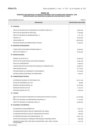 5538-(172)                                           Diário da República, 1.ª série — N.º 250 — 30 de Dezembro de 2011

                                                   MAPA VII
                DESPESAS DOS SERVIÇOS E FUNDOS AUTÓNOMOS, POR CLASSIFICAÇÃO ORGANICA, COM
                       ESPECIFICAÇÃO DAS DESPESAS GLOBAIS DE CADA SERVIÇO E FUNDO


ANO ECONÓMICO DE 2012                                                                                         Página 2

                                        DESIGNAÇÃO                                          IMPORTÂNCIAS EM EUROS


   03 - FINANÇAS


       INSTITUTO DE GESTAO DA TESOURARIA E DO CRÉDITO PÚBLICO I.P.                                      30 837 009

       INSTITUTO DE SEGUROS DE PORTUGAL                                                                 17 589 696

       INSTITUTO NACIONAL DE ADMINISTRAÇAO I. P.                                                         7 371 133

       PARUPS, S.A                                                                                      92 875 000

       PARVALOREM, S.A                                                                                 243 976 000

       SERVIÇOS SOCIAIS DA ADMINISTRAÇAO PUBLICA                                                        15 236 010

   04 - NEGÓCIOS ESTRANGEIROS


       FUNDO PARA AS RELAÇÕES INTERNACIONAIS, IP                                                        22 000 000

       INSTITUTO CAMOES, IP                                                                             32 404 635

   05 - DEFESA NACIONAL


       ARSENAL DO ALFEITE, SA                                                                           26 785 762

       INSTITUTO DE ACÇÃO SOCIAL DAS FORCAS ARMADAS                                                     46 381 438

       INSTITUTO HIDROGRÁFICO                                                                            8 936 516

       LABORATÓRIO MILITAR DE PRODUTOS QUIMICOS E FARMACÊUTICOS                                         24 869 512

       MANUTENÇÃO MILITAR                                                                               42 119 355

       OFICINAS GERAIS DE FARDAMENTO E EQUIPAMENTO                                                      18 146 059

       OFICINAS GERAIS DE MATERIAL DE ENGENHARIA                                                         5 452 574

   06 - ADMINISTRAÇÃO INTERNA


       AUTORIDADE NACIONAL DE PROTECÇAO CIVIL                                                          127 071 232

       COFRE DE PREVIDÊNCIA DA P.S.P.                                                                      948 693

       EMPRESA DE MEIOS AEREOS, SA                                                                      44 270 525

       SERVIÇOS SOCIAIS DA G.N.R.                                                                       17 122 107

       SERVIÇOS SOCIAIS DA P.S.P.                                                                        6 813 046

   07 - JUSTIÇA


       INSTITUTO DE GESTÃO FINANCEIRA E DE INFRA-ESTRUTURAS DA JUSTIÇA,                                515 549 988
       I.P.
       INSTITUTO NACIONAL DA PROPRIEDADE INDUSTRIAL,I.P.                                                17 414 022

       INSTITUTO NACIONAL DE MEDICINA LEGAL,I.P.                                                        25 802 204

   08 - ECONOMIA E DO EMPREGO


       AUTORIDADE DA CONCORRÊNCIA-IP                                                                     8 221 447

       AUTORIDADE METROPOLITANA DE TRANSPORTES DE LISBOA                                                 1 947 002

       AUTORIDADE METROPOLITANA DE TRANSPORTES DO PORTO                                                  1 296 446

       AUTORIDADE NACIONAL DAS COMUNICAÇÕES - ICP                                                       50 541 718

       CENTRO DE EDUCAÇAO E FORMAÇAO PROFISSIONAL INTEGRADA (CEFPI)                                      3 964 988

       CENTRO DE FORM. PROF. DOS TRAB. DE ESCRITORIO, COM., SERV. E NOVAS                                2 215 158
       TECNOLOGIAS

Fonte: MF/DGO
 