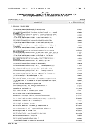 Diário da República, 1.ª série — N.º 250 — 30 de Dezembro de 2011                           5538-(173)

                                                   MAPA VII
                DESPESAS DOS SERVIÇOS E FUNDOS AUTÓNOMOS, POR CLASSIFICAÇÃO ORGANICA, COM
                       ESPECIFICAÇÃO DAS DESPESAS GLOBAIS DE CADA SERVIÇO E FUNDO


ANO ECONÓMICO DE 2012                                                                             Página 3

                                        DESIGNAÇÃO                             IMPORTÂNCIAS EM EUROS


    08 - ECONOMIA E DO EMPREGO


        CENTRO DE FORMAÇAO E DE INOVAÇAO TECNOLOGICA                                         3 974 512

        CENTRO DE FORMAÇAO PROF. DA INDUST. DE CONSTRUÇAO CIVIL E OBRAS                      6 128 612
        PUBLICAS DO SUL
        CENTRO DE FORMAÇAO PROF. P/ SECTOR DA CONSTRUÇAO CIVIL E OBRAS                       6 486 637
        PUBLICAS DO NORTE
        CENTRO DE FORMAÇAO PROFISSIONAL DA INDUSTRIA DE CALÇADO                              4 742 429

        CENTRO DE FORMAÇAO PROFISSIONAL DA INDUSTRIA DE CORTIÇA                              1 564 993

        CENTRO DE FORMAÇAO PROFISSIONAL DA INDUSTRIA DE FUNDIÇAO                             1 494 592

        CENTRO DE FORMAÇAO PROFISSIONAL DA INDUSTRIA DE OURIVESARIA E                        1 808 075
        RELOJOARIA
        CENTRO DE FORMAÇAO PROFISSIONAL DA INDUSTRIA ELECTRONICA                             4 743 985

        CENTRO DE FORMAÇAO PROFISSIONAL DA INDUSTRIA METALURGICA E                          13 620 044
        METALOMECANICA
        CENTRO DE FORMAÇAO PROFISSIONAL DA INDUSTRIA TEXTIL, VEST., CONF. E                  8 049 691
        LANIFICIOS
        CENTRO DE FORMAÇAO PROFISSIONAL DA REPARAÇAO AUTOMOVEL                               3 408 232

        CENTRO DE FORMAÇAO PROFISSIONAL DAS INDUSTRIAS DA MADEIRA E                          1 645 704
        MOBILIARIO
        CENTRO DE FORMAÇAO PROFISSIONAL DAS PESCAS E DO MAR                                  5 568 641

        CENTRO DE FORMAÇAO PROFISSIONAL DE ARTESANATO                                        2 458 106

        CENTRO DE FORMAÇAO PROFISSIONAL PARA A INDUSTRIA DE CERAMICA                         2 946 823

        CENTRO DE FORMAÇAO PROFISSIONAL PARA O COMERCIO E AFINS                              3 089 159

        CENTRO DE FORMAÇAO PROFISSIONAL PARA O SECTOR ALIMENTAR                              4 650 595

        CENTRO DE FORMAÇAO SINDICAL E APERFEIÇOAMENTO PROFISSIONAL                           3 938 542

        CENTRO DE REABILITAÇAO PROFISSIONAL DE GAIA                                          5 004 114

        CENTRO PROTOCOLAR DE FORMAÇAO PROFISSIONAL PARA JORNALISTAS                          1 002 840

        CENTRO PROTOCOLAR DE FORMAÇAO PROFISSIONAL PARA O SECTOR DA                          2 759 983
        JUSTIÇA
        ENATUR - EMPRESA NACIONAL DE TURISMO, S.A.                                          16 733 573

        ENTIDADE REGULADORA DOS SERVIÇOS ENERGÉTICOS IP                                      8 249 137

        ESTRADAS DE PORTUGAL, S.A.                                                     1 804 577 150

        FCM - FUNDAÇAO PARA AS COMUNICAÇOES MOVEIS                                           2 787 584

        INSTITUTO DA CONSTRUÇAO E DO IMOBILIÁRIO                                            10 520 577

        INSTITUTO DA MOBILIDADE E DOS TRANSPORTES TERRESTRES                                58 721 336

        INSTITUTO DE APOIO ÁS PEQUENAS E MÉDIAS EMPRESAS E A INOVAÇAO IP                426 523 225

        INSTITUTO DE INFRA-ESTRUTURAS RODOVIARIAS                                            5 890 212

        INSTITUTO DE TURISMO DE PORTUGAL IP                                             230 016 232

        INSTITUTO DO EMPREGO E DA FORMAÇÃO PROFISSIONAL IP                              917 775 083

        INSTITUTO FINANCEIRO PARA O DESENVOLVIMENTO REGIONAL IP                             13 852 300

        INSTITUTO NACIONAL DE AVIAÇÃO CIVIL                                                 56 495 394

        INSTITUTO PORTUARIO E DOS TRANSPORTES MARITIMOS                                     48 030 502

        INSTITUTO PORTUGUÊS DA QUALIDADE IP                                                  6 558 403

        INSTITUTO PORTUGUÊS DE ACREDITAÇÃO IP                                                4 340 915

        LABORATORIO NACIONAL DE ENERGIA E GEOLOGIA IP                                       23 459 276

Fonte: MF/DGO
 