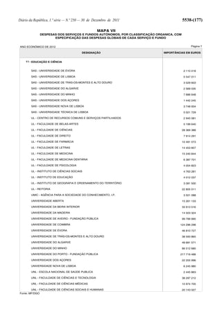 Diário da República, 1.ª série — N.º 250 — 30 de Dezembro de 2011                        5538-(177)

                                                   MAPA VII
             DESPESAS DOS SERVIÇOS E FUNDOS AUTÓNOMOS, POR CLASSIFICAÇÃO ORGANICA, COM
                    ESPECIFICAÇÃO DAS DESPESAS GLOBAIS DE CADA SERVIÇO E FUNDO


ANO ECONÓMICO DE 2012                                                                          Página 7

                                         DESIGNAÇÃO                         IMPORTÂNCIAS EM EUROS


    11 - EDUCAÇÃO E CIÊNCIA


        SAS - UNIVERSIDADE DE ÉVORA                                                       2 110 418

        SAS - UNIVERSIDADE DE LISBOA                                                      5 547 011

        SAS - UNIVERSIDADE DE TRÁS-OS-MONTES E ALTO DOURO                                 3 029 603

        SAS - UNIVERSIDADE DO ALGARVE                                                     2 569 035

        SAS - UNIVERSIDADE DO MINHO                                                       7 686 648

        SAS - UNIVERSIDADE DOS AÇORES                                                     1 442 245

        SAS - UNIVERSIDADE NOVA DE LISBOA                                                 3 748 934

        SAS - UNIVERSIDADE TÉCNICA DE LISBOA                                              5 021 729

        UL - CENTRO DE RECURSOS COMUNS E SERVIÇOS PARTILHADOS                             2 945 081

        UL - FACULDADE DE BELAS-ARTES                                                     5 199 640

        UL - FACULDADE DE CIÊNCIAS                                                       28 369 388

        UL - FACULDADE DE DIREITO                                                         7 914 291

        UL - FACULDADE DE FARMÁCIA                                                       10 491 073

        UL - FACULDADE DE LETRAS                                                         14 453 857

        UL - FACULDADE DE MEDICINA                                                       15 240 844

        UL - FACULDADE DE MEDICINA DENTÁRIA                                               6 387 701

        UL - FACULDADE DE PSICOLOGIA                                                      4 054 823

        UL - INSTITUTO DE CIÊNCIAS SOCIAIS                                                4 763 281

        UL - INSTITUTO DE EDUCAÇÃO                                                        4 012 037

        UL - INSTITUTO DE GEOGRAFIA E ORDENAMENTO DO TERRITÓRIO                           3 081 500

        UL - REITORIA                                                                    22 805 011

        UMIC - AGÊNCIA PARA A SOCIEDADE DO CONHECIMENTO, I.P.                             3 501 088

        UNIVERSIDADE ABERTA                                                              15 261 133

        UNIVERSIDADE DA BEIRA INTERIOR                                                   33 913 516

        UNIVERSIDADE DA MADEIRA                                                          14 503 324

        UNIVERSIDADE DE AVEIRO - FUNDAÇÃO PÚBLICA                                        99 799 995

        UNIVERSIDADE DE COIMBRA                                                      124 296 298

        UNIVERSIDADE DE ÉVORA                                                            46 810 727

        UNIVERSIDADE DE TRÁS-OS-MONTES E ALTO DOURO                                      38 593 865

        UNIVERSIDADE DO ALGARVE                                                          48 681 571

        UNIVERSIDADE DO MINHO                                                            86 512 680

        UNIVERSIDADE DO PORTO - FUNDAÇÃO PÚBLICA                                     217 719 488

        UNIVERSIDADE DOS AÇORES                                                          22 205 996

        UNIVERSIDADE NOVA DE LISBOA                                                       6 245 980

        UNL - ESCOLA NACIONAL DE SAÚDE PUBLICA                                            2 445 863

        UNL - FACULDADE DE CIÊNCIAS E TECNOLOGIA                                         38 297 212

        UNL - FACULDADE DE CIÊNCIAS MÉDICAS                                              10 974 705

        UNL - FACULDADE DE CIÊNCIAS SOCIAIS E HUMANAS                                    20 143 027
Fonte: MF/DGO
 