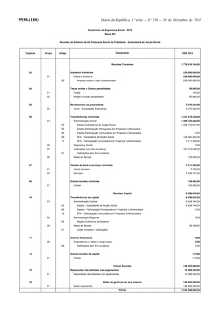 5538-(188)   Diário da República, 1.ª série — N.º 250 — 30 de Dezembro de 2011
 