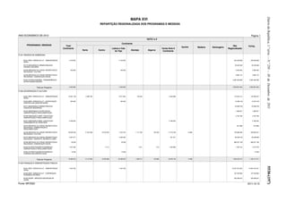 Diário da República, 1.ª série — N.º 250 — 30 de Dezembro de 2011
                                                                                                                      MAPA XVI
                                                                                   REPARTIÇÃO REGIONALIZADA DOS PROGRAMAS E MEDIDAS



ANO ECONÓMICO DE 2012                                                                                                                                                                                                                   Página 1
                                                                                                                                      NUTS I e II

                                                                                                             Continente
       PROGRAMAS / MEDIDAS                         Total                                                                                                                                                             Não
                                                                                                                                                                           Açores        Madeira   Estrangeiro                       TOTAL
                                                 Continente                                        Lisboa e Vale                                       Varias Nuts II                                            Regionalizado
                                                                   Norte          Centro              do Tejo         Alentejo         Algarve          Continente
P-001-ÓRGÃOS DE SOBERANIA

    M-001-SERV. GERAIS DA A.P. - ADMINISTRAÇÃO        2 100 000                                           2 100 000                                                                                                   234 308 838      236 408 838
    GERAL

    M-012-SEGURANÇA E ORDEM PÚBLICAS -                                                                                                                                                                                  22 542 052       22 542 052
    SISTEMA JUDICIÁRIO

    M-036-SERVIÇOS CULTURAIS, RECREATIVOS E             440 000                                            440 000                                                                                                       2 940 484        3 380 484
    RELIGIOSOS - CULTURA

    M-038-SERVIÇOS CULTURAIS, RECREATIVOS E                                                                                                                                                                              3 984 172        3 984 172
    RELIGIOSOS - COMUNICAÇÃO SOCIAL

    M-067-OUTRAS FUNÇÕES - TRANSFERÊNCIAS                                                                                                                                                                            2 687 046 399    2 687 046 399
    ENTRE ADMINISTRAÇÕES


                    Total por Programa                2 540 000                                           2 540 000                                                                                                  2 950 821 945    2 953 361 945

P-002-GOVERNAÇÃO E CULTURA

    M-001-SERV. GERAIS DA A.P. - ADMINISTRAÇÃO        12 841 106      2 499 736                           8 217 852        100 422                            2 023 096                                               112 554 121      125 395 227
    GERAL

    M-004-SERV. GERAIS DA A.P. - INVESTIGAÇÃO           320 000                                            320 000                                                                                                      12 298 149       12 618 149
    CIENTÍFICA DE CARÁCTER GERAL

    M-011-SEGURANÇA E ORDEM PÚBLICAS -                                                                                                                                                                                  54 928 720       54 928 720
    FORÇAS DE SEGURANÇA

    M-024-SEGURANÇA E ACÇÃO SOCIAL -                                                                                                                                                                                     1 990 931        1 990 931
    ADMINISTRAÇÃO E REGULAMENTAÇÃO

    M-028-HABITAÇÃO E SERV. COLECTIVOS -                                                                                                                                                                                 4 704 708        4 704 708
    ADMINISTRAÇÃO E REGULAMENTAÇÃO

    M-031-HABITAÇÃO E SERV. COLECTIVOS -              2 766 500                                                                                               2 766 500                                                                   2 766 500
    ORDENAMENTO DO TERRITÓRIO

    M-034-SERVIÇOS CULTURAIS, RECREATIVOS E                                                                                                                                                                               614 888          614 888
    RELIGIOSOS - ADMINISTRAÇÃO E
    REGULAMENTAÇÃO

    M-036-SERVIÇOS CULTURAIS, RECREATIVOS E           49 942 054     11 672 328      12 019 553           7 016 155       1 717 784          102 452          17 413 782        14 684                                155 866 483      205 823 221
    RELIGIOSOS - CULTURA

    M-037-SERVIÇOS CULTURAIS, RECREATIVOS E           5 321 817                                           5 000 000                                             321 817                                                 80 008 133       85 329 950
    RELIGIOSOS - DESPORTO, RECREIO E LAZER

    M-038-SERVIÇOS CULTURAIS, RECREATIVOS E              20 000                                             20 000                                                                                                    669 421 199      669 441 199
    RELIGIOSOS - COMUNICAÇÃO SOCIAL

    M-063-OUTRAS FUNÇÕES ECONÓMICAS -                 1 457 436                            4 113                             1 811               513          1 450 999                                                  1 055 142        2 512 578
    ADMINISTRAÇÃO E REGULAMENTAÇÃO

    M-065-OUTRAS FUNÇÕES ECONÓMICAS -                    15 000                                             15 000                                                                                                                           15 000
    DIVERSAS NÃO ESPECIFICADAS


                    Total por Programa                72 683 913     14 172 064      12 023 666          20 589 007       1 820 017          102 965          23 976 194        14 684                               1 093 442 474    1 166 141 071

P-003-FINANÇAS E ADMINISTRAÇÃO PÚBLICA




                                                                                                                                                                                                                                                      5538-(197)
    M-001-SERV. GERAIS DA A.P. - ADMINISTRAÇÃO        7 420 728                                           7 420 728                                                                                                 16 057 331 603   16 064 752 331
    GERAL

    M-003-SERV. GERAIS DA A.P. - COOPERAÇÃO                                                                                                                                                                           167 455 665      167 455 665
    ECONÓMICA EXTERNA

    M-023-SAÚDE - SERVIÇOS INDIVIDUAIS DE                                                                                                                                                                             530 298 557      530 298 557
    SAÚDE

Fonte: MF/DGO                                                                                                                                                                                                                        2011-12-15
 