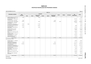 Diário da República, 1.ª série — N.º 250 — 30 de Dezembro de 2011
                                                                                                             MAPA XVI
                                                                                  REPARTIÇÃO REGIONALIZADA DOS PROGRAMAS E MEDIDAS



ANO ECONÓMICO DE 2012                                                                                                                                                                                                  Página 3
                                                                                                                        NUTS I e II

                                                                                                    Continente
        PROGRAMAS / MEDIDAS                        Total                                                                                                                                            Não
                                                                                                                                                          Açores        Madeira   Estrangeiro                       TOTAL
                                                 Continente                               Lisboa e Vale                               Varias Nuts II                                            Regionalizado
                                                                   Norte         Centro      do Tejo         Alentejo    Algarve       Continente
     M-004-SERV. GERAIS DA A.P. - INVESTIGAÇÃO          100 000                                   100 000                                                                                                                 100 000
     CIENTÍFICA DE CARÁCTER GERAL

     M-005-DEFESA NACIONAL - ADMINISTRAÇÃO E                                                                                                                                                         222 143 691      222 143 691
     REGULAMENTAÇÃO

     M-006-DEFESA NACIONAL - INVESTIGAÇÃO               370 000                                                                                370 000                                                 8 751 516        9 121 516

     M-007-DEFESA NACIONAL - FORÇAS ARMADAS           9 937 500                                   135 000                                    9 802 500        825 000                               1 809 634 020    1 820 396 520

     M-008-DEFESA NACIONAL - COOPERAÇÃO                                                                                                                                                                6 167 720        6 167 720
     MILITAR EXTERNA

     M-014-SEGURANÇA E ORDEM PÚBLICAS -               1 400 000        290 000                   1 110 000                                                                                                              1 400 000
     PROTECÇÃO CIVIL E LUTA CONTRA INCÊNDIOS

     M-017-EDUCAÇÃO - ESTABELECIMENTOS DE             1 600 000                                  1 600 000                                                                                               286 880        1 886 880
     ENSINO NÃO SUPERIOR

     M-018-EDUCAÇÃO - ESTABELECIMENTOS DE               100 000                                   100 000                                                                                              2 101 950        2 201 950
     ENSINO SUPERIOR

     M-022-SAÚDE - HOSPITAIS E CLÍNICAS                                                                                                                                                                62 080 889       62 080 889

     M-026-SEGURANÇA E ACÇÃO SOCIAL -                                                                                                                                                                  2 500 000        2 500 000
     SEGURANÇA SOCIAL

     M-027-SEGURANÇA E ACÇÃO SOCIAL - ACÇÃO                                                                                                                                                            52 955 876       52 955 876
     SOCIAL

     M-036-SERVIÇOS CULTURAIS, RECREATIVOS E                                                                                                                                                           1 263 225        1 263 225
     RELIGIOSOS - CULTURA

     M-049-INDUSTRIA E ENERGIA - INDÚSTRIAS                                                                                                                                                            26 785 762       26 785 762
     TRANSFORMADORAS

     M-065-OUTRAS FUNÇÕES ECONÓMICAS -                                                                                                                                                                 14 035 553       14 035 553
     DIVERSAS NÃO ESPECIFICADAS

                     Total por Programa               13 507 500       290 000                   3 045 000                                   10 172 500       825 000                               2 211 060 562    2 225 393 062

P-007-SEGURANÇA INTERNA

     M-003-SERV. GERAIS DA A.P. - COOPERAÇÃO                                                                                                                                                           2 820 620        2 820 620
     ECONÓMICA EXTERNA

     M-009-SEGURANÇA E ORDEM PÚBLICAS -                 737 616                                                                                737 616                                               131 917 180      132 654 796
     ADMINISTRAÇÃO E REGULAMENTAÇÃO

     M-011-SEGURANÇA E ORDEM PÚBLICAS -               48 348 008                                                                             48 348 008                                             1 532 622 431    1 580 970 439
     FORÇAS DE SEGURANÇA

     M-014-SEGURANÇA E ORDEM PÚBLICAS -                                                                                                                                                              250 271 430      250 271 430
     PROTECÇÃO CIVIL E LUTA CONTRA INCÊNDIOS

     M-017-EDUCAÇÃO - ESTABELECIMENTOS DE                                                                                                                                                              17 418 766       17 418 766
     ENSINO NÃO SUPERIOR

     M-018-EDUCAÇÃO - ESTABELECIMENTOS DE                                                                                                                                                              7 354 082        7 354 082
     ENSINO SUPERIOR

     M-023-SAÚDE - SERVIÇOS INDIVIDUAIS DE                                                                                                                                                             79 574 204       79 574 204
     SAÚDE

     M-027-SEGURANÇA E ACÇÃO SOCIAL - ACÇÃO                                                                                                                                                            24 883 846       24 883 846
     SOCIAL




                                                                                                                                                                                                                                     5538-(199)
     M-068-OUTRAS FUNÇÕES - DIVERSAS NÃO                                                                                                                                                               3 589 923        3 589 923
     ESPECIFICADAS


                     Total por Programa               49 085 624                                                                             49 085 624                                             2 050 452 482    2 099 538 106

P-008-JUSTIÇA

Fonte: MF/DGO                                                                                                                                                                                                       2011-12-15
 