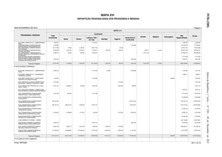 5538-(200)
                                                                                                                        MAPA XVI
                                                                                      REPARTIÇÃO REGIONALIZADA DOS PROGRAMAS E MEDIDAS



ANO ECONÓMICO DE 2012                                                                                                                                                                                                                                 Página 4
                                                                                                                                         NUTS I e II

                                                                                                               Continente
       PROGRAMAS / MEDIDAS                         Total                                                                                                                                                                           Não
                                                                                                                                                                               Açores          Madeira        Estrangeiro                          TOTAL
                                                 Continente                                          Lisboa e Vale                                         Varias Nuts II                                                      Regionalizado
                                                                    Norte            Centro             do Tejo         Alentejo          Algarve           Continente
    M-001-SERV. GERAIS DA A.P. - ADMINISTRAÇÃO         1 351 251                                            1 351 251                                                                                                                 1 284 344        2 635 595
    GERAL
    M-009-SEGURANÇA E ORDEM PÚBLICAS -                 2 700 000                                                                                                   2 700 000                                                        738 732 233      741 432 233
    ADMINISTRAÇÃO E REGULAMENTAÇÃO
    M-010-SEGURANÇA E ORDEM PÚBLICAS -                 40 775 768           25 000       2 138 750         38 577 018                            35 000                                                                             104 521 720      145 297 488
    INVESTIGAÇÃO
    M-012-SEGURANÇA E ORDEM PÚBLICAS -                 10 618 332      3 034 161         2 235 970          3 746 977       1 305 780           295 444                             960 477         110 000                         550 575 448      562 264 257
    SISTEMA JUDICIÁRIO
    M-013-SEGURANÇA E ORDEM PÚBLICAS -                 8 789 012            90 442        258 000           8 440 570                                                             14 914 102                                        241 685 125      265 388 239
    SISTEMA PRISIONAL, DE REINSERÇÃO SOCIAL E
    DE MENORES
    M-063-OUTRAS FUNÇÕES ECONÓMICAS -                                                                                                                                                                                                 17 414 022       17 414 022
    ADMINISTRAÇÃO E REGULAMENTAÇÃO
    M-065-OUTRAS FUNÇÕES ECONÓMICAS -                  3 341 059                                                                                                   3 341 059                                                          6 320 774        9 661 833
    DIVERSAS NÃO ESPECIFICADAS

                    Total por Programa                 67 575 422      3 149 603         4 632 720         52 115 816       1 305 780           330 444            6 041 059      15 874 579        110 000                        1 660 533 666    1 744 093 667

P-009-ECONOMIA E EMPREGO

    M-001-SERV. GERAIS DA A.P. - ADMINISTRAÇÃO         6 205 515                                            2 774 459          37 968                              3 393 088                                                          1 321 629        7 527 144
    GERAL




                                                                                                                                                                                                                                                                    Diário da República, 1.ª série — N.º 250 — 30 de Dezembro de 2011
    M-003-SERV. GERAIS DA A.P. - COOPERAÇÃO                                                                                                                                                                                           1 399 017        1 399 017
    ECONÓMICA EXTERNA

    M-004-SERV. GERAIS DA A.P. - INVESTIGAÇÃO          5 142 084                                            5 142 084                                                                                                399 999                           5 542 083
    CIENTÍFICA DE CARÁCTER GERAL

    M-037-SERVIÇOS CULTURAIS, RECREATIVOS E            3 510 000                                                                              3 510 000                                                                                                3 510 000
    RELIGIOSOS - DESPORTO, RECREIO E LAZER

    M-045-AGRICULTURA, PECUÁRIA, SILV, CAÇA,           14 871 757      4 928 604          205 653           3 957 500                         5 300 000             480 000                                                                            14 871 757
    PESCA - PESCA

    M-051-INDUSTRIA E ENERGIA - COMBUSTÍVEIS,                                                                                                                                                                                         8 249 137        8 249 137
    ELECTRICIDADE E OUTRAS FONTES DE ENERGIA

    M-052-TRANSPORTES E COMUNICAÇÕES -                 12 347 460       800 000                            11 547 460                                                                                                                 74 417 919       86 765 379
    ADMINISTRAÇÃO E REGULAMENTAÇÃO

    M-053-TRANSPORTES E COMUNICAÇÕES -                                                                                                                                                                                                35 452 908       35 452 908
    INVESTIGAÇÃO

    M-054-TRANSPORTES E COMUNICAÇÕES -               993 161 642                                                                                                 993 161 642                                                        825 479 157     1 818 640 799
    TRANSPORTES RODOVIÁRIOS

    M-055-TRANSPORTES E COMUNICAÇÕES -               492 720 154     328 333 120         2 300 000         42 207 527                                            119 879 507                                                       1 740 775 244    2 233 495 398
    TRANSPORTES FERROVIÁRIOS

    M-056-TRANSPORTES E COMUNICAÇÕES -                                                                                                                                                                                                54 400 724       54 400 724
    TRANSPORTES AÉREOS

    M-057-TRANSPORTES E COMUNICAÇÕES -                 31 188 267     11 425 848         1 214 347           500 000                          3 515 000           14 533 072                                                          22 938 161       54 126 428
    TRANSPORTES MARÍTIMOS E FLUVIAIS

    M-058-TRANSPORTES E COMUNICAÇÕES -                                                                                                                                                                                                53 329 302       53 329 302
    SISTEMAS DE COMUNICAÇÕES

    M-062-COMÉRCIO E TURISMO - TURISMO                                                                                                                                                                                              246 749 805      246 749 805

    M-063-OUTRAS FUNÇÕES ECONÓMICAS -                  12 922 270                                          10 040 731                                              2 881 539                                                          79 240 226       92 162 496
    ADMINISTRAÇÃO E REGULAMENTAÇÃO

    M-064-OUTRAS FUNÇÕES ECONÓMICAS -                  22 784 132      4 854 741         3 287 336          5 449 679       4 458 376         4 734 000                                                                            1 029 000 314    1 051 784 446
    RELAÇÕES GERAIS DO TRABALHO

    M-065-OUTRAS FUNÇÕES ECONÓMICAS -                377 059 240     204 068 887       100 459 543         16 749 792       9 225 766         5 400 000           41 155 252                                                        125 219 839      502 279 079
    DIVERSAS NÃO ESPECIFICADAS


                    Total por Programa              1 971 912 521    554 411 200       107 466 879         98 369 232       13 722 110        22 459 000       1 175 484 100                                         399 999       4 297 973 382    6 270 285 902

P-010-AGRICULTURA E AMBIENTE

Fonte: MF/DGO                                                                                                                                                                                                                                      2011-12-15
 