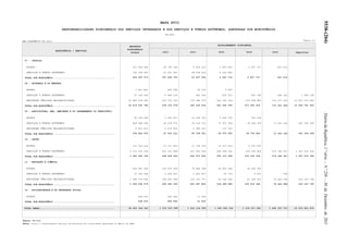 5538-(204)
                                                                                                             MAPA XVII
                                 RESPONSABILIDADES PLURIANUAIS DOS SERVIÇOS INTEGRADOS E DOS SERVIÇOS E FUNDOS AUTÓNOMOS, AGRUPADAS POR MINISTÉRIOS
                                                                                                                (EM EURO)


ANO ECONÓMICO DE 2012                                                                                                                                                                                     Página 2/2


                                                                                          ENCARGOS                                               ESCALONAMENTO PLURIANUAL
                                                                                        PLURIANUAIS
                           MINISTÉRIOS / SERVIÇOS
                                                                                           TOTAIS              2012           2013               2014                2015             2016          Seguintes


 07 - JUSTIÇA

   ESTADO                                                                                   127 954 986        49 755 264       4 858 215         2 600 825           2 457 717           407 610

   SERVIÇOS E FUNDOS AUTÓNOMOS                                                              141 108 287        57 651 491      58 578 839         4 342 889

 TOTAL POR MINISTÉRIO ...........................................                           269 063 273       107 406 755      63 437 054         6 943 714           2 457 717           407 610

 08 - ECONOMIA E DO EMPREGO

   ESTADO                                                                                        3 261 820        655 405             92 715            4 897

   SERVIÇOS E FUNDOS AUTÓNOMOS                                                               51 029 495         6 968 138            962 346        625 533             592 149           584 352       1 468 338

   ENTIDADES PÚBLICAS RECLASSIFICADAS                                                    14 865 209 465       230 712 035     179 285 573       543 362 164         672 499 883       736 077 143   12 503 272 668

 TOTAL POR MINISTÉRIO ...........................................                        14 919 500 780       238 335 578     180 340 634       543 992 595         673 092 032       736 661 495   12 504 741 006

 09 - AGRICULTURA, MAR, AMBIENTE E DO ORDENAMENTO DO TERRITÓRIO




                                                                                                                                                                                                                       Diário da República, 1.ª série — N.º 250 — 30 de Dezembro de 2011
   ESTADO                                                                                    80 242 284         3 252 013      12 226 303         9 528 732             190 518

   SERVIÇOS E FUNDOS AUTÓNOMOS                                                              844 988 206        49 234 971      39 112 721        73 937 959          18 544 325        17 653 140      441 354 008

   ENTIDADES PÚBLICAS RECLASSIFICADAS                                                            9 616 413      5 114 026       4 389 227           113 160

 TOTAL POR MINISTÉRIO ...........................................                           934 846 903        57 601 011      55 728 251        83 579 850          18 734 843        17 653 140      441 354 008

 10 - SAUDE

   ESTADO                                                                                   111 724 415        15 311 812      11 724 670        12 017 414           6 123 555

   SERVIÇOS E FUNDOS AUTÓNOMOS                                                            3 171 225 325       253 122 848     257 547 424       264 294 181         270 106 809       275 385 927    1 367 612 296

 TOTAL POR MINISTÉRIO ...........................................                         3 282 949 740       268 434 660     269 272 094       276 311 594         276 230 364       275 385 927    1 367 612 296

 11 - EDUCAÇÃO E CIÊNCIA

   ESTADO                                                                                   465 891 065       100 470 434      70 826 098        60 875 456          59 600 000

   SERVIÇOS E FUNDOS AUTÓNOMOS                                                               11 381 666         2 004 267       1 423 937            56 774                 9 633             590

   E