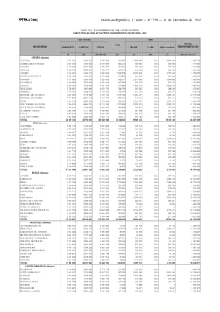 Orçamento do Estado para 2012