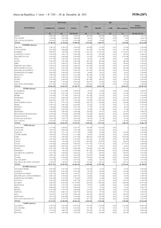 Orçamento do Estado para 2012
