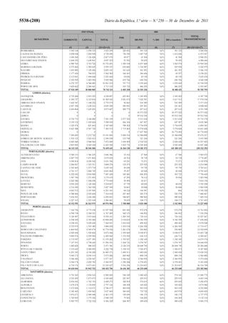 Orçamento do Estado para 2012