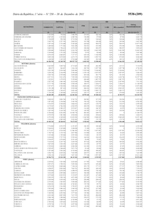 Orçamento do Estado para 2012
