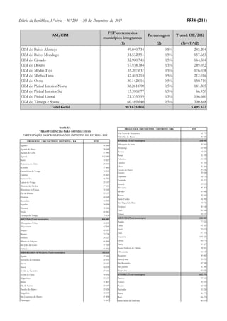 Orçamento do Estado para 2012
