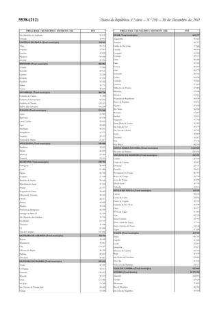 Orçamento do Estado para 2012