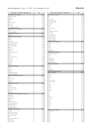 Orçamento do Estado para 2012