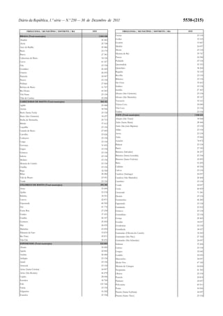 Orçamento do Estado para 2012