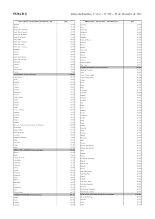 Orçamento do Estado para 2012