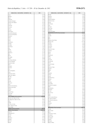 Orçamento do Estado para 2012