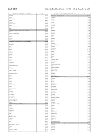 Orçamento do Estado para 2012