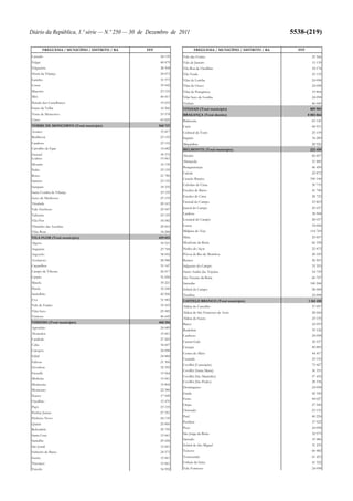 Orçamento do Estado para 2012