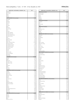 Orçamento do Estado para 2012
