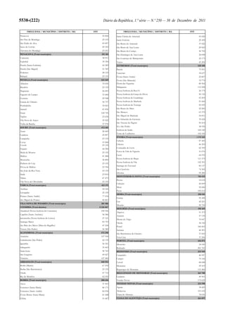 Orçamento do Estado para 2012