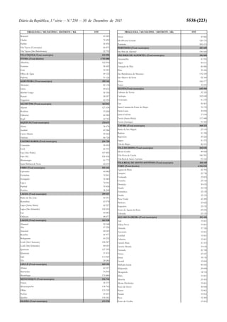 Orçamento do Estado para 2012