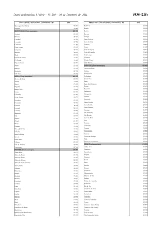 Orçamento do Estado para 2012