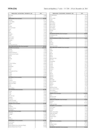 Orçamento do Estado para 2012