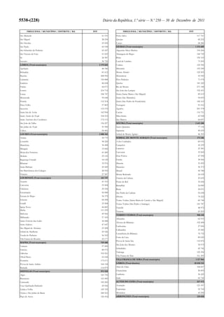 Orçamento do Estado para 2012