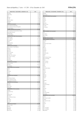 Orçamento do Estado para 2012