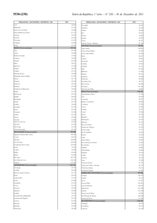 Orçamento do Estado para 2012