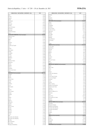 Orçamento do Estado para 2012