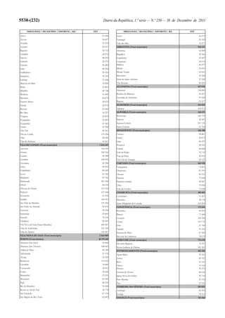 Orçamento do Estado para 2012